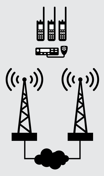 IP Site Connect